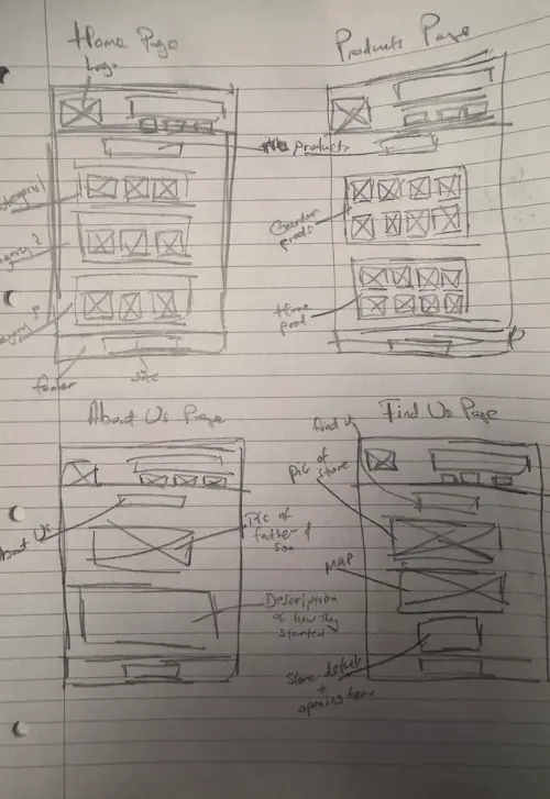 sketch done with pencil showing home page, products page, about us page and find us page