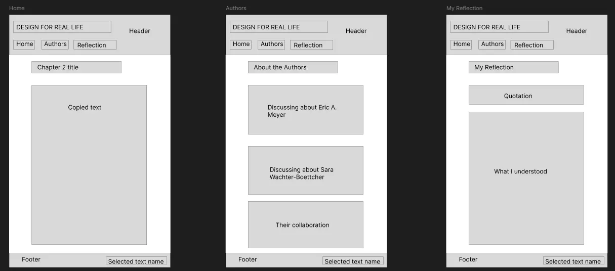 Figma wireframes showing the home page, authors page and reflection page for the typesetting project